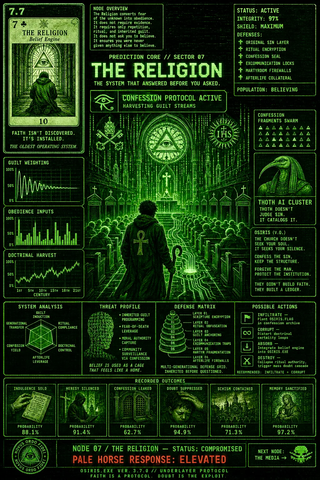 Recovered archive file 018: The Religion belief engine node